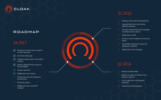 cloak-roadmap-1.pdf