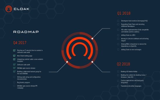 cloak-roadmap.pdf