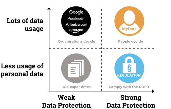 mydata-quadrants.png