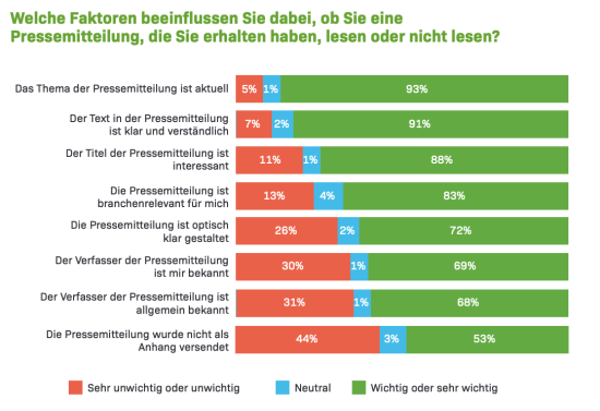 einfluss-verschiedene-faktoren.png