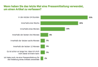 verwendung-pressemitteilungen-.png