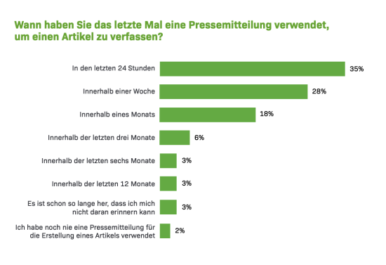 verwendung-pressemitteilungen-.png