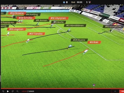 Wisesport’s real-time football analytics were used in the Finnish Premier League’s season ending