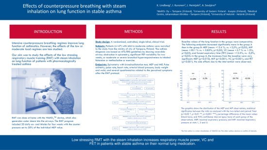 effects_of_counterpressure_breathig_with_steam_inhalation_on_lung_function_in_stable_asthma_e-poster_barcelona_ver_1.0.pdf