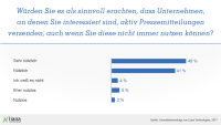 effektive_pr_mit_pressemitteilungen_lianatech_graphs.png