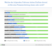 effektive_pr_mit_pressemitteilungen_lianatech_graphs4.png