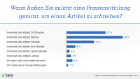 effektive_pr_mit_pressemitteilungen_lianatech_graphs5.png